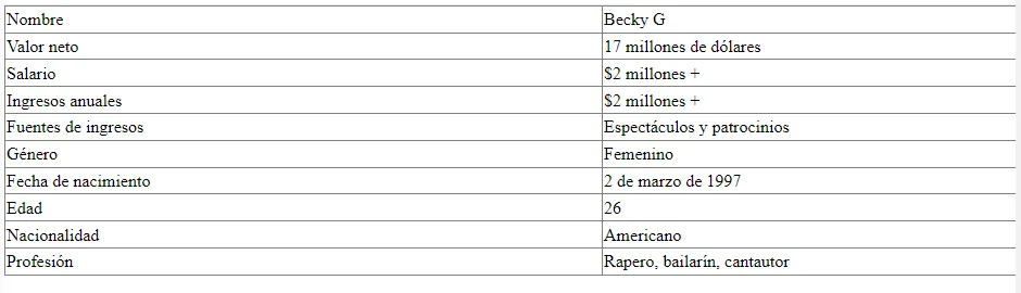 YouTube Sensation Becky G Has Over 20 Million Subscribers On Her Channel; What Is Her Net Worth?