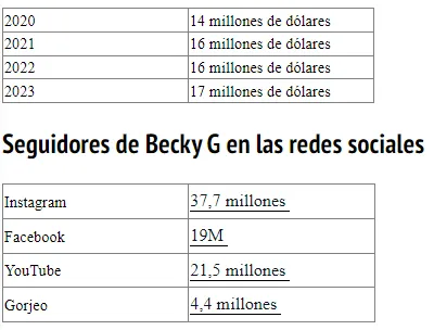 YouTube Sensation Becky G Has Over 20 Million Subscribers On Her Channel; What Is Her Net Worth?